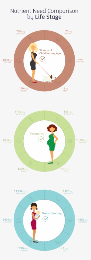 Vitamin And Mineral Needs Can Vary Greatly Between - Male Symbol