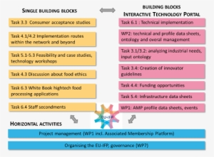 Hte Building Blocks Small