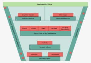 Building Block Descriptions - Building Blocks Of It Infrastructure