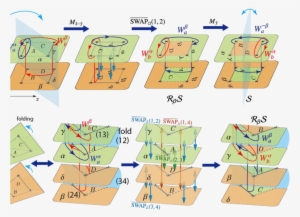 Origami Quantum Computation - Topological Quantum Computing