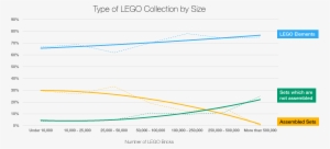 Why Focus On Lego Bricks - Diagram