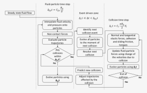 Preview - Diagram