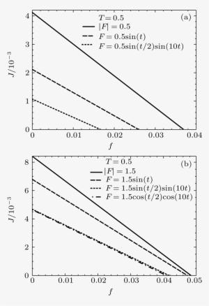 Current And Efficiency Of Brownian Particles Under - Diagram