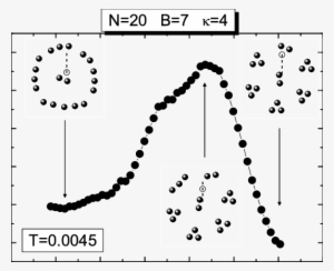 The Mean Energy Per Particle As A Function Of The Distance - Particle