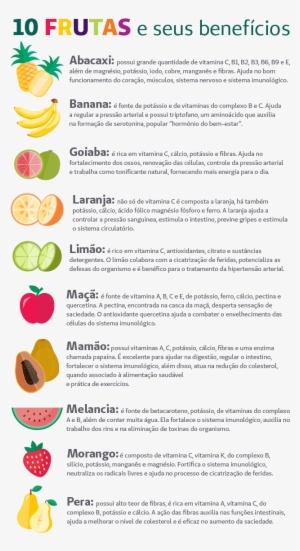 Frutas E Seus Beneficios
