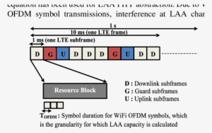 Laa Capacity Is Captured Over Each Wifi Symbol Duration - Wi-fi
