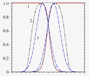 Ideally Optimized Pulse Shapes, Which Obey The Optimization - Diagram
