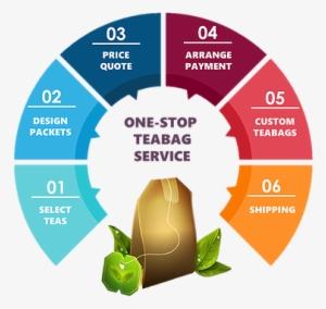 Ace Tea Is The One-stop Supplier For All Your Custom - Strategic Thinking A Mind Set