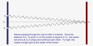 For Light Waves Passing Through Two Narrow Slits And - Ink