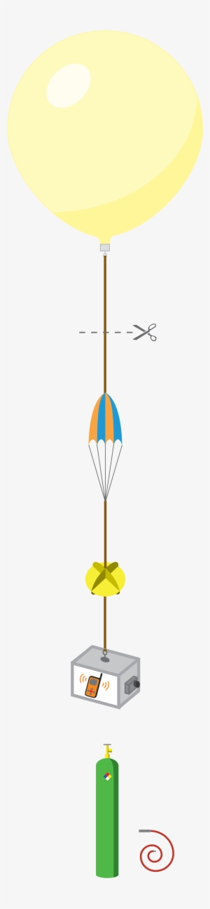 High Altitude Balloon Overview - High Altitude Balloon Setup