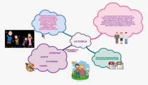 Mindmap Http - //www - Trabajosocial - Uson - Mx/imagenes/savia10 - World Wide Web