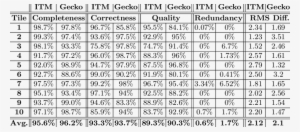 Numeric Results Of The Extracted Road Vector Data From - 2016 년 국내 10 대 기업 순위