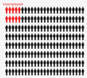 5% Unemployment - Employed To Unemployed