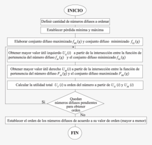 Algoritmo Para Ordenar Números Difusos - Algoritmo Para Ordenar Numeros
