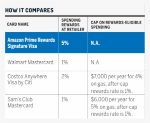 Drawbacks - Us Pharma Distribution Market Size