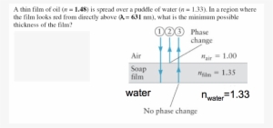 A Thin Film Of Oil Is Spread Over A Puddle Of Water - Diagram