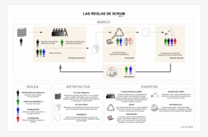 Marco Estandar Scrum - Scrum