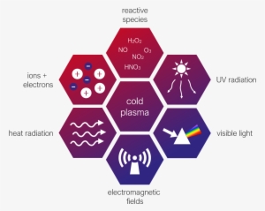 Plasma Components - Benefit Of Using Apps