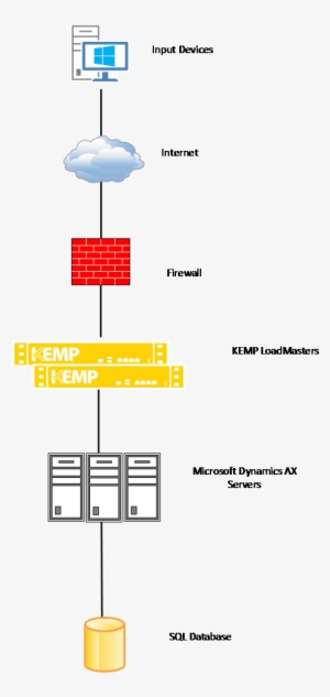 Architecture - Diagram
