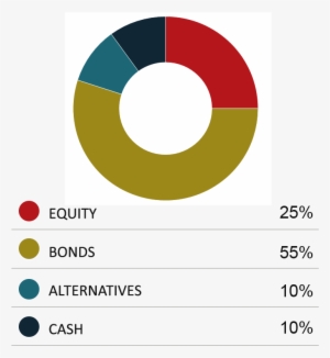 Davy Cautious Growth Fund - Circle
