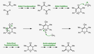 Mechanism Of The Maitland-japp Reaction - Japp–maitland Condensation