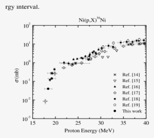 Excitation Function Of The Ni 56 Ni Reaction - Diagram
