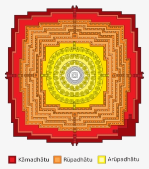 Open - Borobudur Mandala