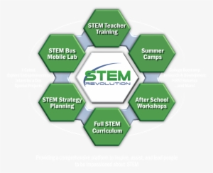 Innovation Et Stratégie D Entreprise