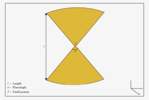 The Default Rounded Bowtie Is Center Fed - Bowtie Dipole Antenna