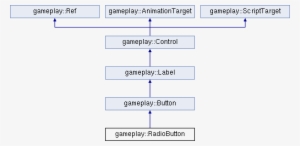 Public Member Functions - Security Code Windows 10
