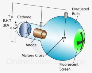 Maltese Cross Tube - Deflection Tube Form 5 Physics