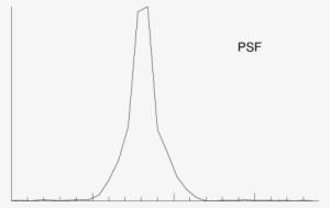 The Instrumental Psf Obtained From The Neon Line - Plot