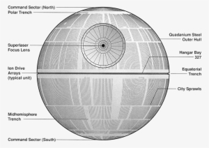 Mountain View - Star Wars Death Star