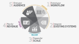 Bot 5 - Portable Network Graphics