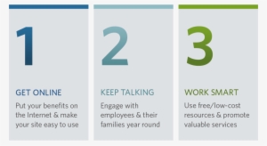 With Your Unique Strategy As A Foundation, This Three - Number