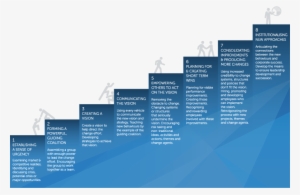 8-steps