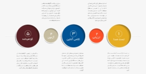 Amoozesheavaz-steps - Education