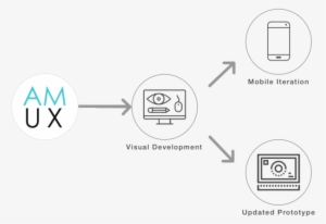 Peets Next Steps - Portable Network Graphics