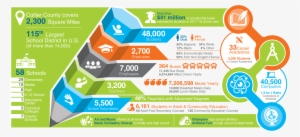Ccps Info Graphic - Infographic