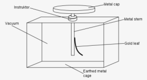 Gold Leaf Electroscope Diagram - Diagram Of Gold Leaf Electroscope