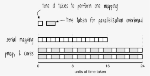 Pmap Small Grain - Diagram