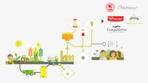 Du Producteur Au Consommateur - Illustration