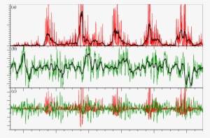 A) Wwlln Lightning Counts Over The Mediterranean Sea - Plot