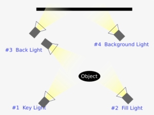 Enter Image Description Here - Four Point Lighting Photography