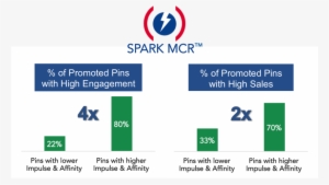 Spark Logo Validation Charts - Acupoll Research, Inc.