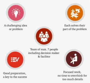 Key Ingredients Of A Sprint - Private Limited Company