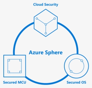 Mcu Image Title - Microsoft Azure Sphere