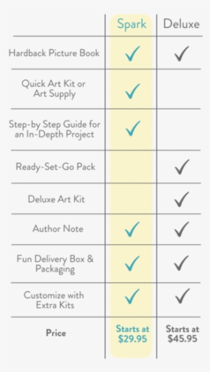 Kidartlit Spark Comparison Chart - Number