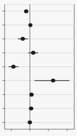 Magnitud De Efectos Y Significatividad Estadística - Black-and-white