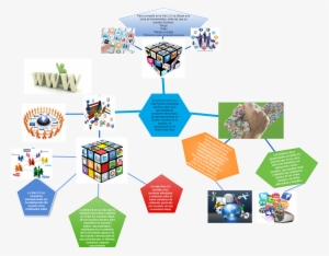 Network - World Wide Web